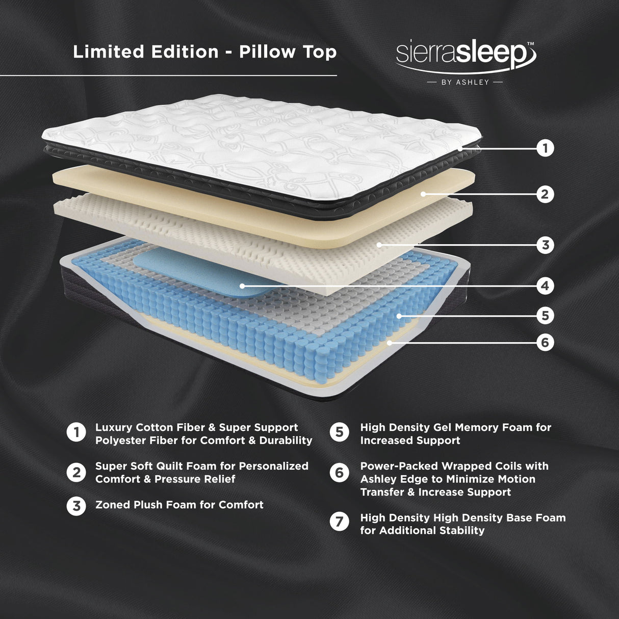 Limited Edition - Pillow Top Mattress, Base
